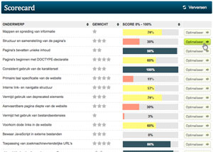 SEO scans en optimalisatie